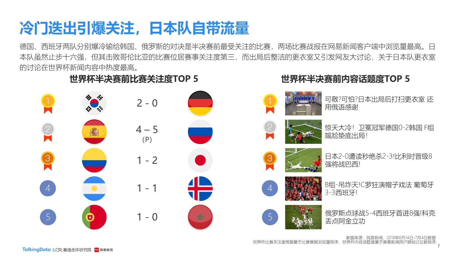 子们的